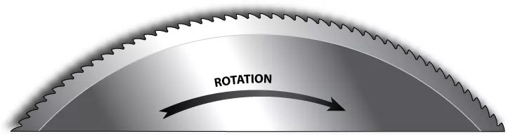 Specialty Saw : Clean-Cuts™ Advanced Scalloped Circular Knife Blades