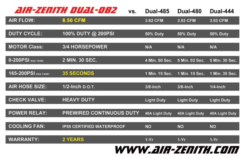 Air-Zenith Dual-OB2 Basic Kit AZOB2K2A - Image 2